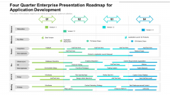 Four Quarter Enterprise Presentation Roadmap For Application Development Formats