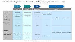 Four Quarter Organizations Information Safety Employee Career Roadmap Demonstration