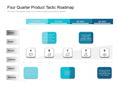 Four Quarter Product Tactic Roadmap Diagrams