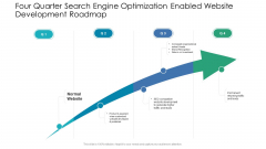 Four Quarter Search Engine Optimization Enabled Website Development Roadmap Rules