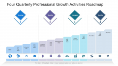 Four Quarterly Professional Growth Activities Roadmap Elements Four Quarterly Professional Growth Activities Roadmap Elements