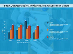 Four Quarters Sales Performance Assessment Chart Ppt PowerPoint Presentation Gallery Maker PDF Four Quarters Sales Performance Assessment Chart Ppt PowerPoint Presentation Gallery Maker PDF