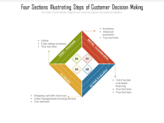 Four Sections Illustrating Steps Of Customer Decision Making Ppt PowerPoint Presentation Model Vector PDF Four Sections Illustrating Steps Of Customer Decision Making Ppt PowerPoint Presentation Model Vector PDF