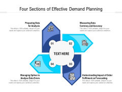 Four Sections Of Effective Demand Planning Ppt PowerPoint Presentation File Picture PDF Four Sections Of Effective Demand Planning Ppt PowerPoint Presentation File Picture PDF