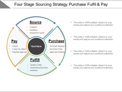 Four Stage Sourcing Strategy Purchase Fulfil And Pay Ppt PowerPoint Presentation Pictures Example Introduction