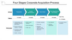 Four Stages Corporate Acquisition Process Ppt PowerPoint Presentation Outline Guide Four Stages Corporate Acquisition Process Ppt PowerPoint Presentation Outline Guide