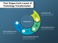 Four Stages Cycle Layout Of Technology Transformation Ppt PowerPoint Presentation Gallery Information PDF Four Stages Cycle Layout Of Technology Transformation Ppt PowerPoint Presentation Gallery Information PDF