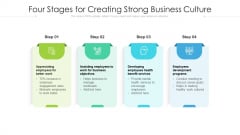 Four Stages For Creating Strong Business Culture Ppt PowerPoint Presentation File Background Images PDF Four Stages For Creating Strong Business Culture Ppt PowerPoint Presentation File Background Images PDF