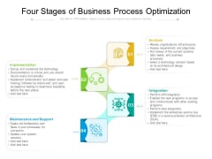 Four Stages Of Business Process Optimization Ppt PowerPoint Presentation Gallery Images PDF Four Stages Of Business Process Optimization Ppt PowerPoint Presentation Gallery Images PDF