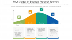 Four Stages Of Business Product Journey Ppt PowerPoint Presentation File Designs PDF Four Stages Of Business Product Journey Ppt PowerPoint Presentation File Designs PDF