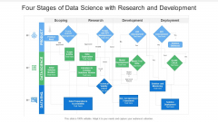 Four Stages Of Data Science With Research And Development Ppt PowerPoint Presentation File Smartart PDF