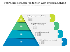 Four Stages Of Lean Production With Problem Solving Ppt PowerPoint Presentation Gallery Infographics PDF Four Stages Of Lean Production With Problem Solving Ppt PowerPoint Presentation Gallery Infographics PDF