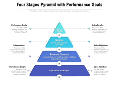 Four Stages Pyramid With Performance Goals Ppt PowerPoint Presentation File Inspiration PDF Four Stages Pyramid With Performance Goals Ppt PowerPoint Presentation File Inspiration PDF