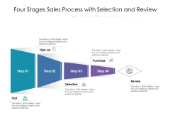 Four Stages Sales Process With Selection And Review Ppt PowerPoint Presentation Summary Picture PDF Four Stages Sales Process With Selection And Review Ppt PowerPoint Presentation Summary Picture PDF