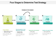 Four Stages To Determine Test Strategy Ppt PowerPoint Presentation Portfolio Example PDF Four Stages To Determine Test Strategy Ppt PowerPoint Presentation Portfolio Example PDF