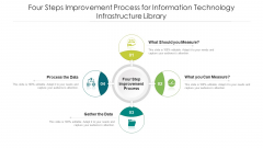 Four Steps Improvement Process For Information Technology Infrastructure Library Ppt PowerPoint Presentation Gallery Ideas PDF Four Steps Improvement Process For Information Technology Infrastructure Library Ppt PowerPoint Presentation Gallery Ideas PDF