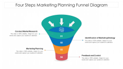 Four Steps Marketing Planning Funnel Diagram Ppt PowerPoint Presentation Icon Gallery PDF Four Steps Marketing Planning Funnel Diagram Ppt PowerPoint Presentation Icon Gallery PDF