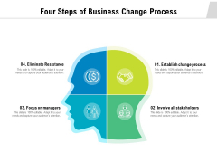 Four Steps Of Business Change Process Ppt PowerPoint Presentation Model Design Ideas PDF Four Steps Of Business Change Process Ppt PowerPoint Presentation Model Design Ideas PDF