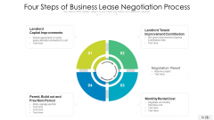 Four Steps Of Business Lease Negotiation Process Themes PDF Four Steps Of Business Lease Negotiation Process Themes PDF
