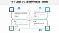 Four Steps Of Gap Identification Process Ppt Pictures Mockup PDF