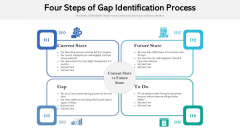 Four Steps Of Gap Identification Process Ppt Pictures Mockup PDF Four Steps Of Gap Identification Process Ppt Pictures Mockup PDF