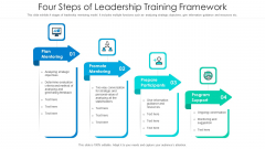Four Steps Of Leadership Training Framework Ppt PowerPoint Presentation Gallery Mockup PDF Four Steps Of Leadership Training Framework Ppt PowerPoint Presentation Gallery Mockup PDF