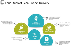 Four Steps Of Lean Project Delivery Ppt PowerPoint Presentation Styles Mockup Four Steps Of Lean Project Delivery Ppt PowerPoint Presentation Styles Mockup