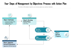 Four Steps Of Management By Objectives Process With Action Plan Ppt PowerPoint Presentation Pictures Introduction PDF Four Steps Of Management By Objectives Process With Action Plan Ppt PowerPoint Presentation Pictures Introduction PDF