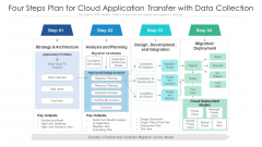 Four Steps Plan For Cloud Application Transfer With Data Collection Ppt Infographics Portfolio PDF