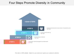 Four Steps Promote Diversity In Community Ppt Powerpoint Presentation Show Format Four Steps Promote Diversity In Community Ppt Powerpoint Presentation Show Format