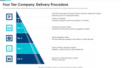 Four Tier Company Delivery Procedure Formats PDF