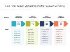 Four Types Earned Media Channels For Business Marketing Ppt PowerPoint Presentation Layouts Deck PDF