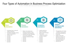 Four Types Of Automation In Business Process Optimization Ppt PowerPoint Presentation File Graphics Design PDF Four Types Of Automation In Business Process Optimization Ppt PowerPoint Presentation File Graphics Design PDF
