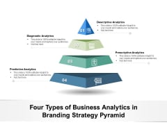 Four Types Of Business Analytics In Branding Strategy Pyramid Ppt PowerPoint Presentation Icon Inspiration PDF Four Types Of Business Analytics In Branding Strategy Pyramid Ppt PowerPoint Presentation Icon Inspiration PDF