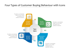 Four Types Of Customer Buying Behaviour With Icons Ppt PowerPoint Presentation File Visuals PDF Four Types Of Customer Buying Behaviour With Icons Ppt PowerPoint Presentation File Visuals PDF