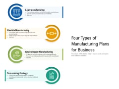Four Types Of Manufacturing Plans For Business Ppt PowerPoint Presentation Gallery Slide Portrait PDF Four Types Of Manufacturing Plans For Business Ppt PowerPoint Presentation Gallery Slide Portrait PDF