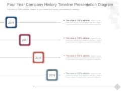 Four Year Company History Timeline Ppt PowerPoint Presentation Picture