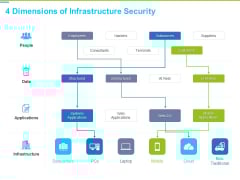 Framework Administration 4 Dimensions Of Infrastructure Security Ppt Infographic Template Slide Download PDF Framework Administration 4 Dimensions Of Infrastructure Security Ppt Infographic Template Slide Download PDF