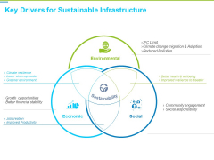 Framework Administration Key Drivers For Sustainable Infrastructure Elements PDF Framework Administration Key Drivers For Sustainable Infrastructure Elements PDF