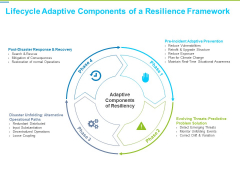 Framework Administration Lifecycle Adaptive Components Of A Resilience Framework Ideas PDF Framework Administration Lifecycle Adaptive Components Of A Resilience Framework Ideas PDF