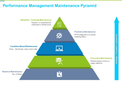 Framework Administration Performance Management Maintenance Pyramid Professional PDF Framework Administration Performance Management Maintenance Pyramid Professional PDF