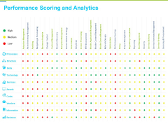 Framework Administration Performance Scoring And Analytics Ppt Gallery Slide Portrait PDF