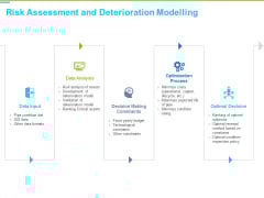 Framework Administration Risk Assessment And Deterioration Modelling Diagrams PDF Framework Administration Risk Assessment And Deterioration Modelling Diagrams PDF