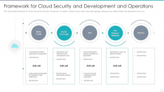Framework For Cloud Security And Development And Operations Elements PDF Framework For Cloud Security And Development And Operations Elements PDF