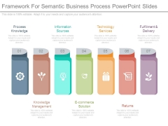 Framework For Semantic Business Process Powerpoint Slides Framework For Semantic Business Process Powerpoint Slides