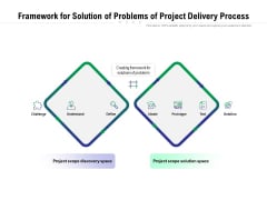 Framework For Solution Of Problems Of Project Delivery Process Ppt PowerPoint Presentation Summary Design Inspiration PDF Framework For Solution Of Problems Of Project Delivery Process Ppt PowerPoint Presentation Summary Design Inspiration PDF