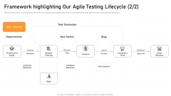 Framework Highlighting Our Agile Testing Lifecycle Brochure PDF
