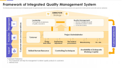 Framework Of Integrated Quality Management System Themes PDF Framework Of Integrated Quality Management System Themes PDF