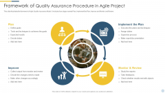 Framework Of Quality Assurance Procedure In Agile Project Plan Pictures PDF Framework Of Quality Assurance Procedure In Agile Project Plan Pictures PDF