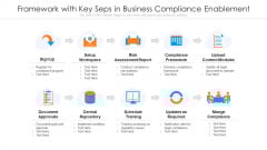 Framework With Key Seps In Business Compliance Enablement Ppt PowerPoint Presentation Gallery Graphics Download PDF Framework With Key Seps In Business Compliance Enablement Ppt PowerPoint Presentation Gallery Graphics Download PDF